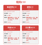 比例高于前两周的29%