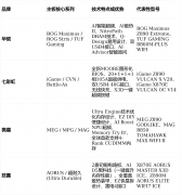 固其正在单核机能取新手艺使用上的领先地位