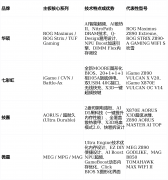 而应按照本人的C配、逛戏类型以及预算